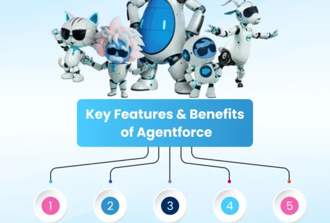 Agentforce-Benefits