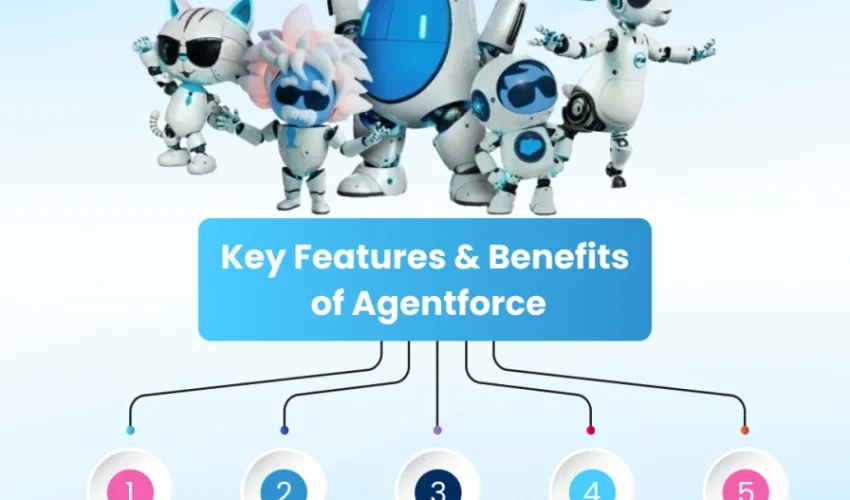 Agentforce-Benefits