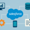 Top-10-Ways-to-Integrate-Salesforce-with-External-Systems